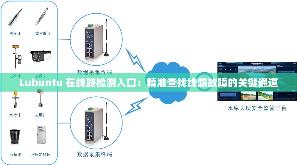 Lubuntu 在线路检测入口：精准查找线路故障的关键通道
